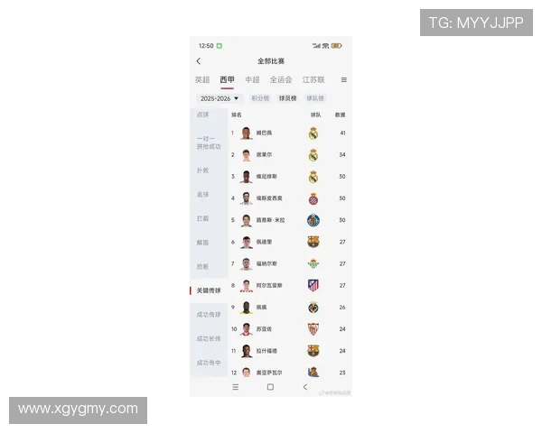 法甲未来之星观察名单：下一个姆巴佩会从谁中诞生？